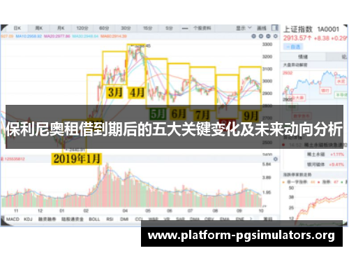 保利尼奥租借到期后的五大关键变化及未来动向分析 保利尼奥租借到期后的五大关键变化及未来动向分析