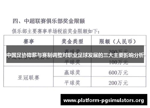 中国足协降薪与赛制调整对职业足球发展的三大主要影响分析 中国足协降薪与赛制调整对职业足球发展的三大主要影响分析