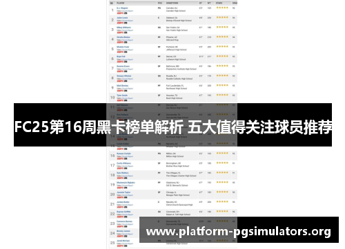 FC25第16周黑卡榜单解析 五大值得关注球员推荐 FC25第16周黑卡榜单解析 五大值得关注球员推荐