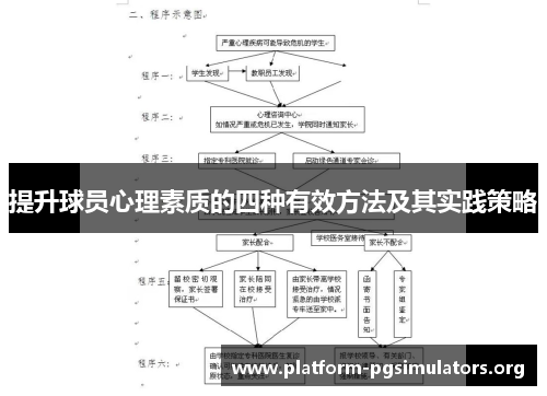 提升球员心理素质的四种有效方法及其实践策略 提升球员心理素质的四种有效方法及其实践策略