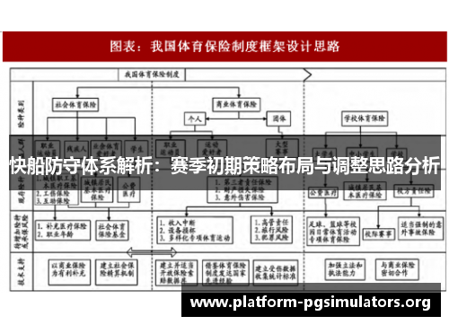 快船防守体系解析:赛季初期策略布局与调整思路分析 快船防守体系解析:赛季初期策略布局与调整思路分析