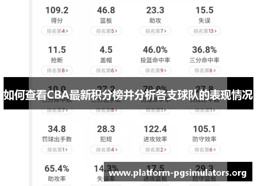 如何查看CBA最新积分榜并分析各支球队的表现情况 如何查看CBA最新积分榜并分析各支球队的表现情况