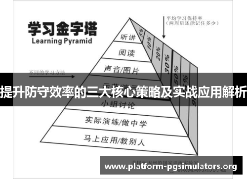 提升防守效率的三大核心策略及实战应用解析 提升防守效率的三大核心策略及实战应用解析