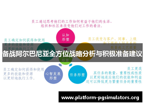 备战阿尔巴尼亚全方位战略分析与积极准备建议 备战阿尔巴尼亚全方位战略分析与积极准备建议