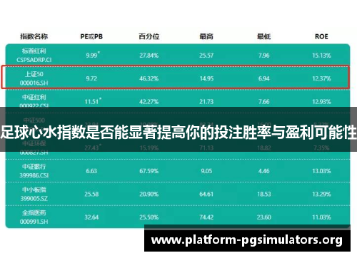 足球心水指数是否能显著提高你的投注胜率与盈利可能性