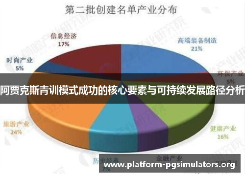 阿贾克斯青训模式成功的核心要素与可持续发展路径分析 阿贾克斯青训模式成功的核心要素与可持续发展路径分析